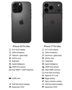 Side-by-side comparison of iPhone 16 Pro Max and iPhone 17 Pro Max highlighting key specs and camera system upgrades
